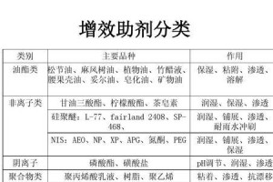 探析海藻酸对植物的作用（从生长发育、营养吸收到抗逆性能，揭秘海藻酸的奥秘）